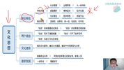 王军涛《2026国省事三考大姨夫三合一全家桶》(3)