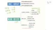 2024公卫考研学习备考资料【公众号：学习资料鸭】