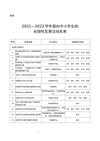 亲子育儿课《阿留教育规划陪跑营》