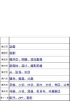 13 视频号最火赛道，商品橱窗，分成计划 条条爆