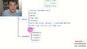 Boss直聘流量全流程揭秘，从0到1起号到转化的完整实战拆解