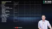 税务基础课程，增值税+企业所得税+个人所得税全解析