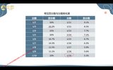 2024公考王鹍行测申论笔试系统学
