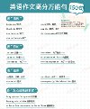 雪梨老师《80页小学英语必考知识点》